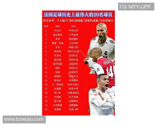 全球足球传奇人物排名揭晓老明星们的辉煌成就与影响力分析